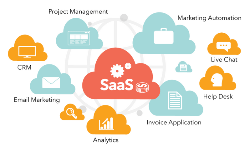saas products development services company in hyderabad